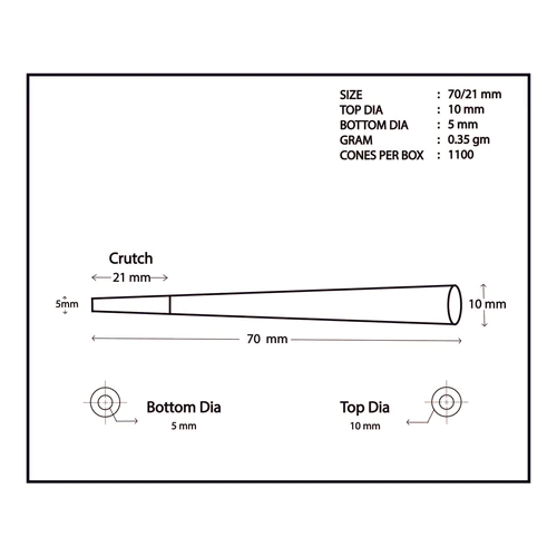 Measurements of a single 70mm cone.